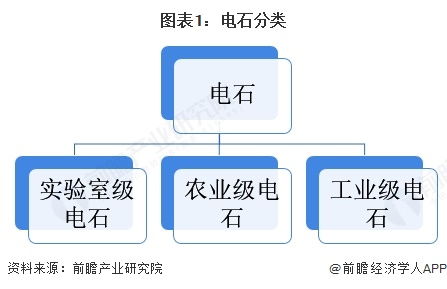 預見2024 中國電石行業全景圖譜