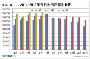 趙琳電石 上半年業(yè)績折戟，下半年行業(yè)陰霾未散