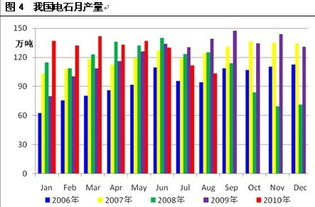 原材料供應(yīng)偏緊，PVC價格階段性上漲，全國電石市場影響幾何？