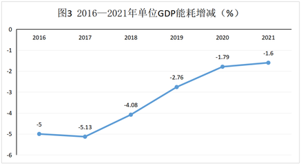 數(shù)讀四川這五年⑦｜水電裝機容量和年發(fā)電量穩(wěn)居全國第一，綠色動力點亮全國電網(wǎng)